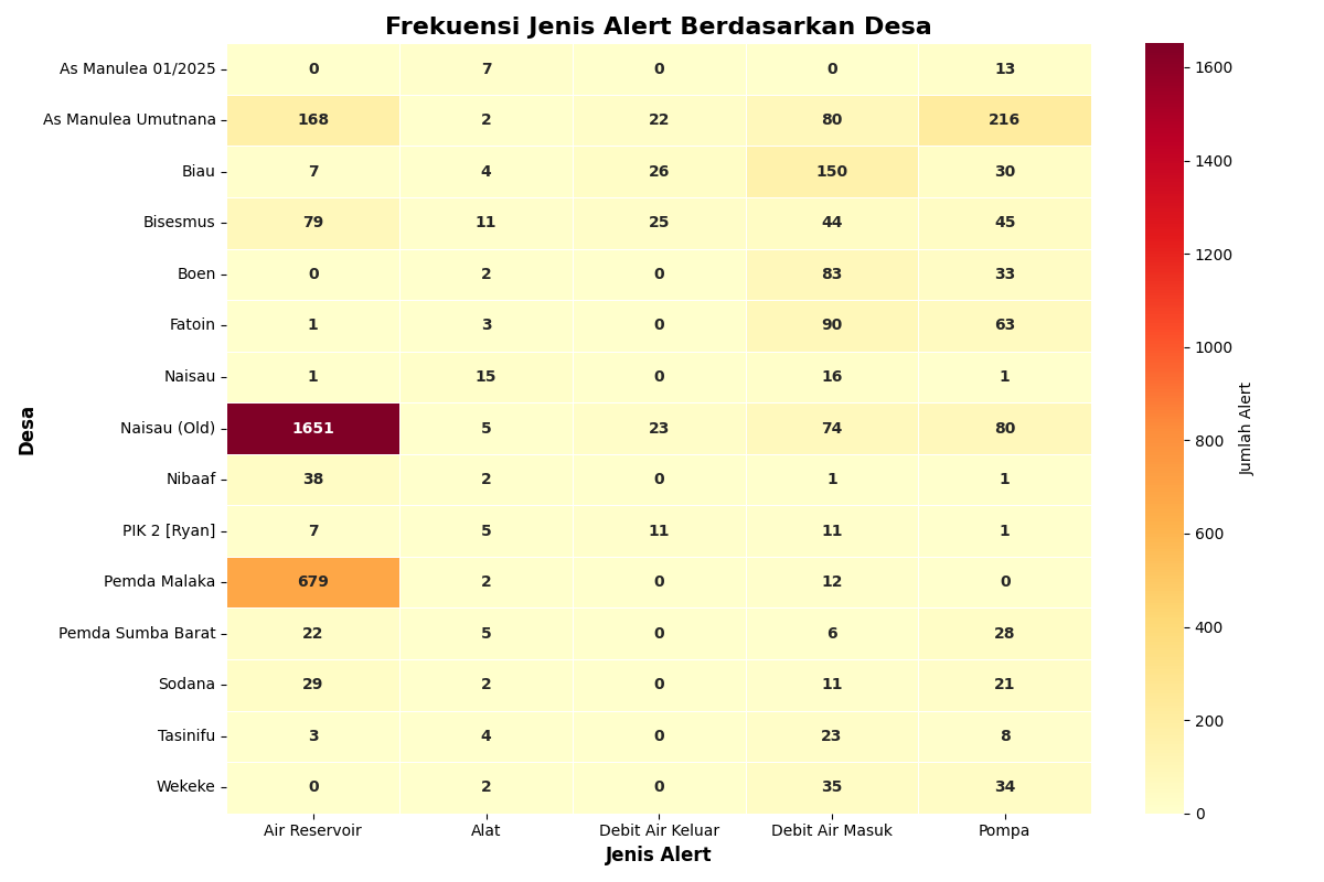 Heatmap Alert by Village