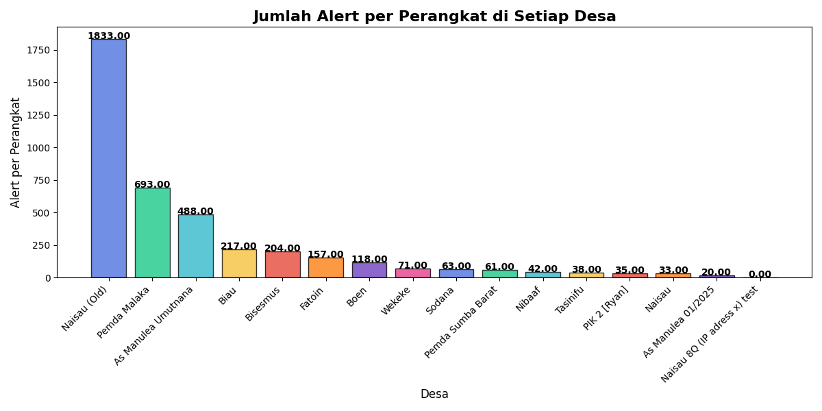 Bar Chart Alert Types