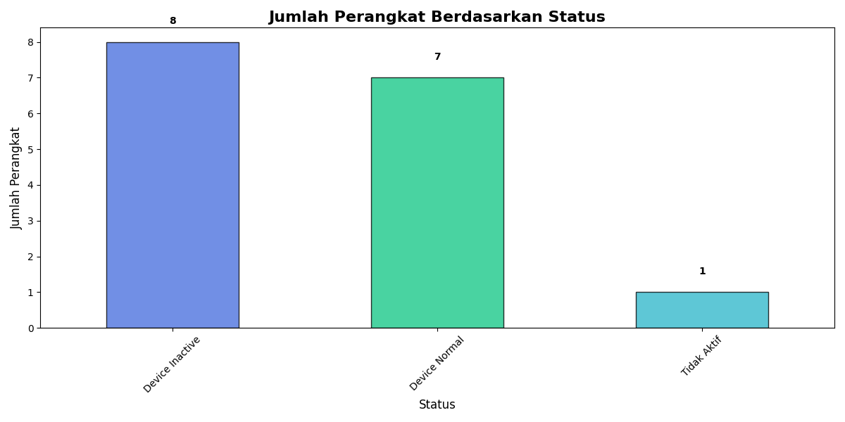 Bar Chart Alert Types